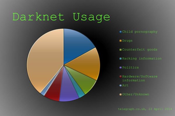 Kraken site