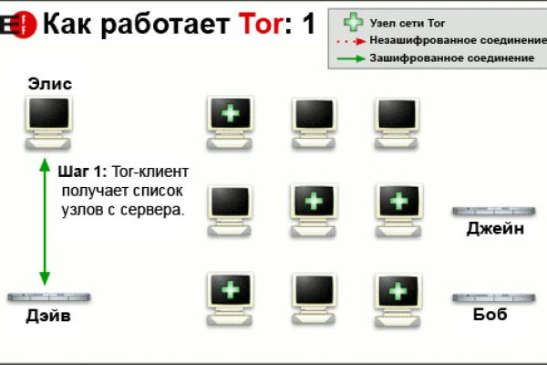 Кракен наркологический