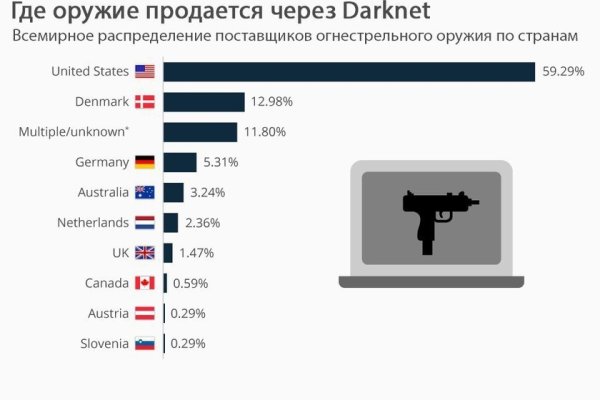 Кракен сайт официальный kraken clear com